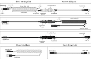 Diagram detailing all 5 custom cable layouts